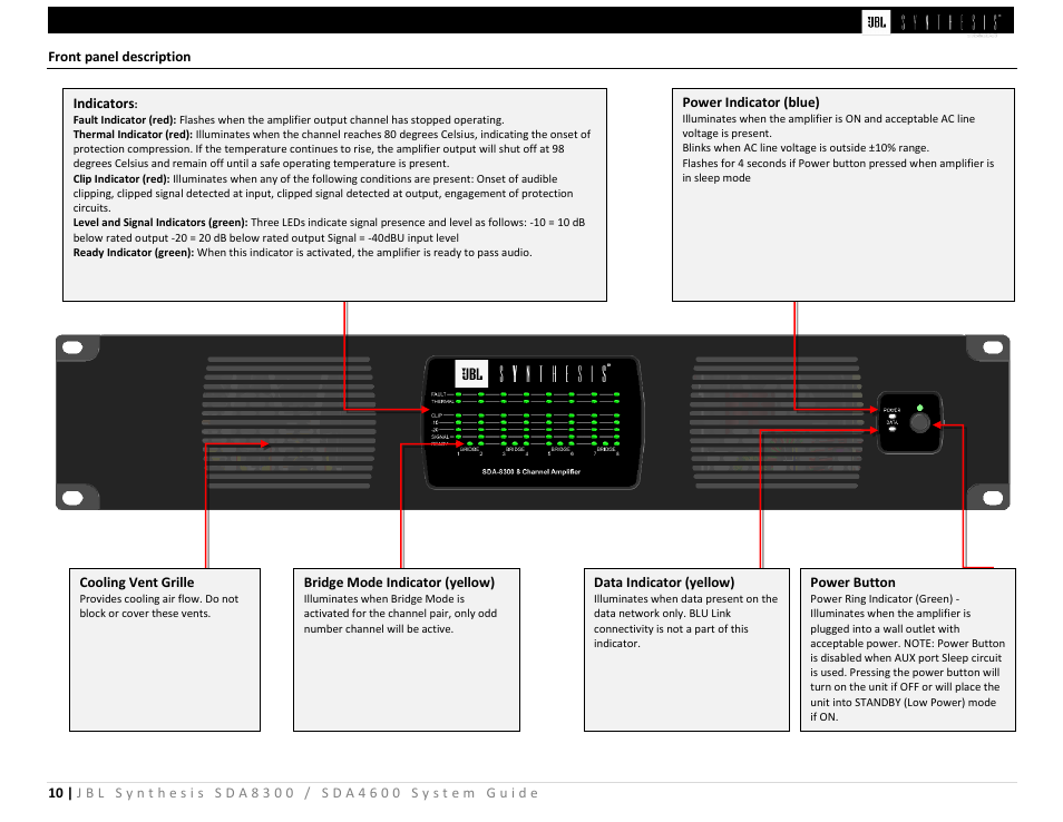 JBL Synthesis SDA 4600 User Manual | Page 10 / 16