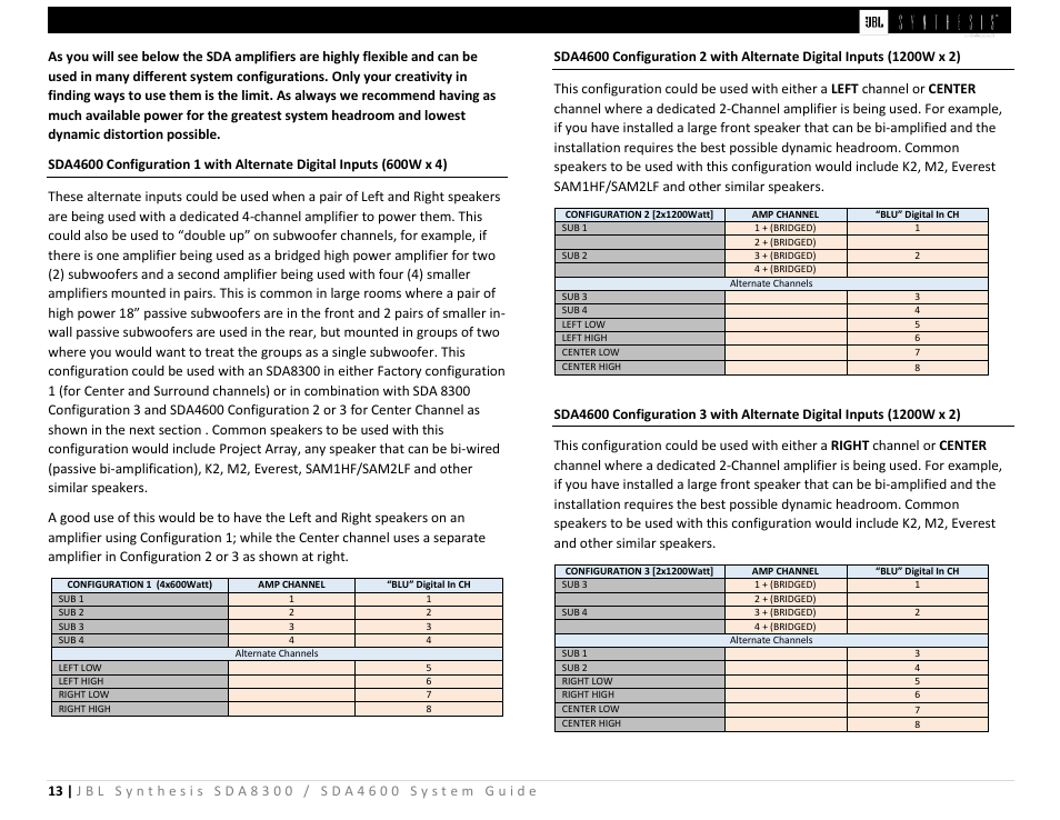 JBL Synthesis SDA 4600 User Manual | Page 13 / 16