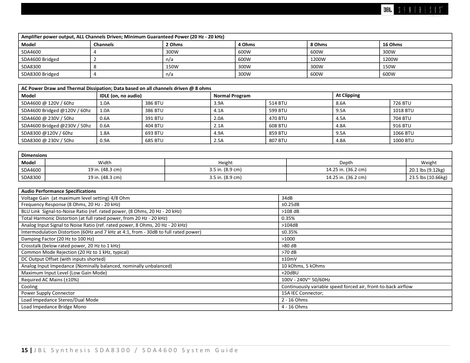 JBL Synthesis SDA 4600 User Manual | Page 15 / 16