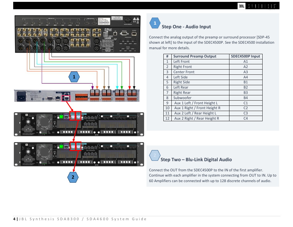 JBL Synthesis SDA 4600 User Manual | Page 4 / 16
