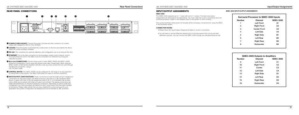 Rear panel connections, Input/output assignments | JBL Synthesis SDEC-3500 User Manual | Page 4 / 7
