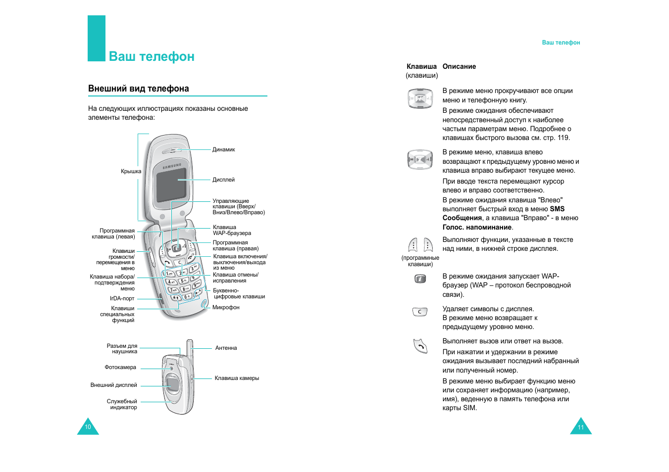 Ваш телефон, Внешний вид телефона | Samsung SGH-E600 User Manual | Page 7 / 97