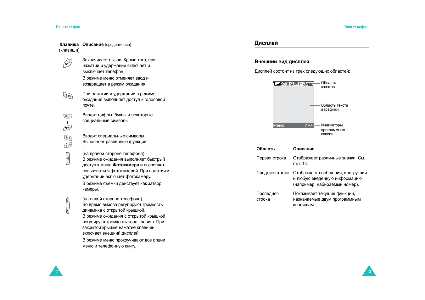 Дисплей | Samsung SGH-E600 User Manual | Page 8 / 97