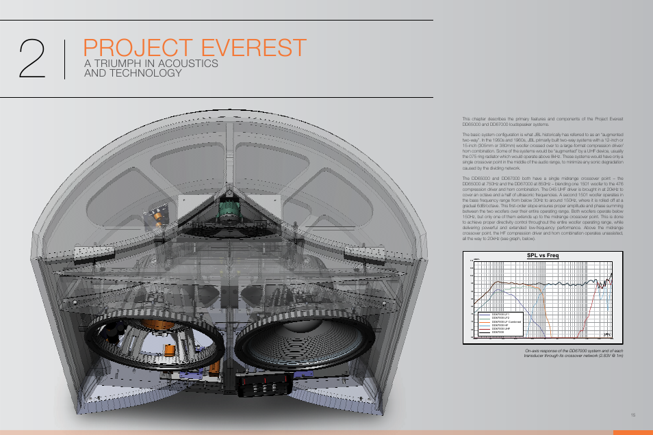 Project everest, A triumph in acoustics and technology | JBL Synthesis Everest DD67000 User Manual | Page 8 / 26