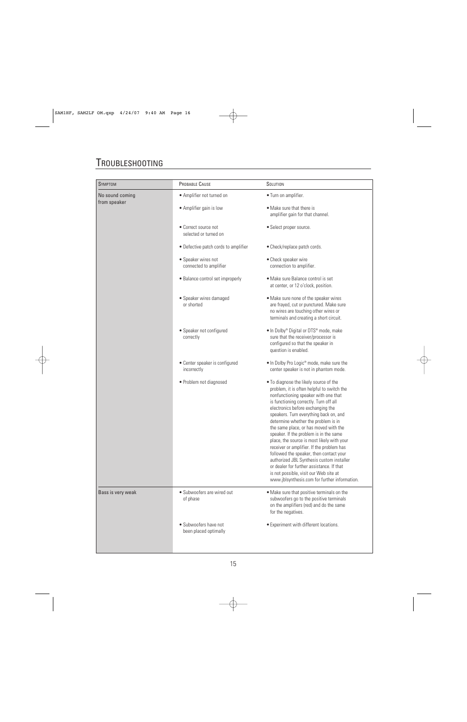 Roubleshooting | JBL Synthesis SAM1HF User Manual | Page 15 / 16