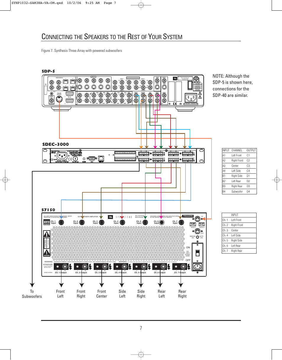 Onnecting the, Peakers to the, Est of | Ystem, Sdec-3000, Sdp-5 | JBL Synthesis SAM3HA User Manual | Page 7 / 12