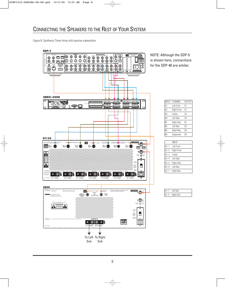 Onnecting the, Peakers to the, Est of | Ystem, Risk of electric shock do not open, Us c, S800, S7150, Sdp-5, Sdec-3000 | JBL Synthesis SAM3HA User Manual | Page 8 / 12