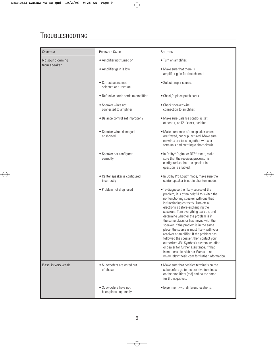 Roubleshooting | JBL Synthesis SAM3HA User Manual | Page 9 / 12