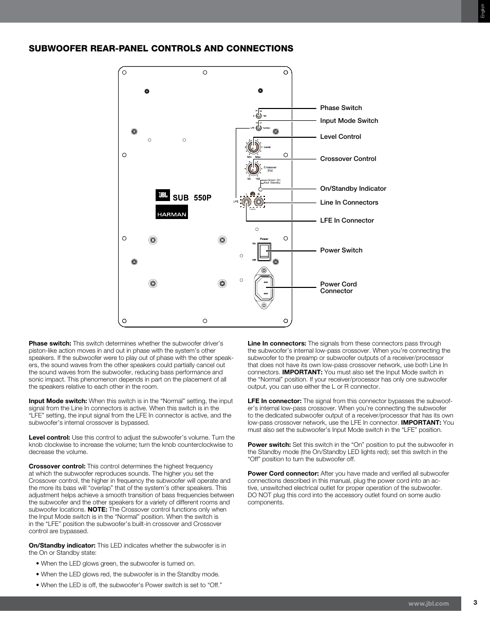 Subwoofer rear-panel controls and connections | JBL Synthesis SUB 550P User Manual | Page 3 / 5