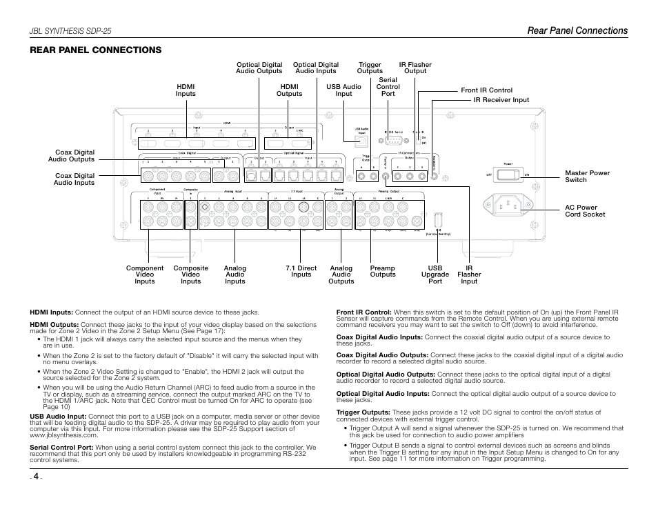 Rear panel connections | JBL Synthesis SDP-25 User Manual | Page 4 / 20