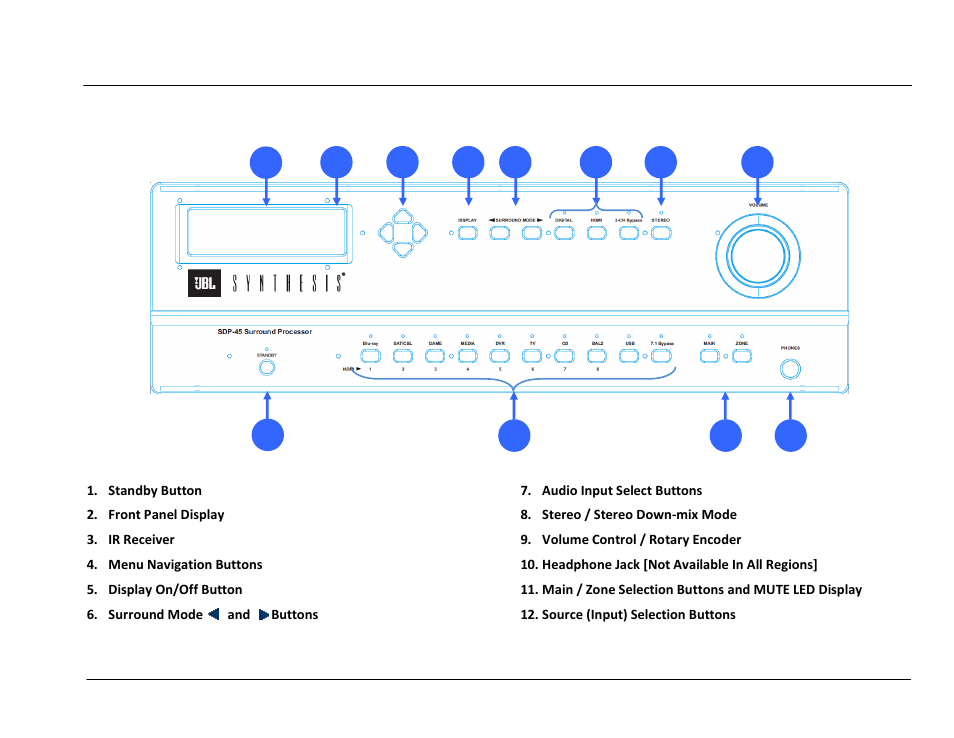 Front, Panel, Overview | JBL Synthesis SDP-45 4K User Manual | Page 16 / 64