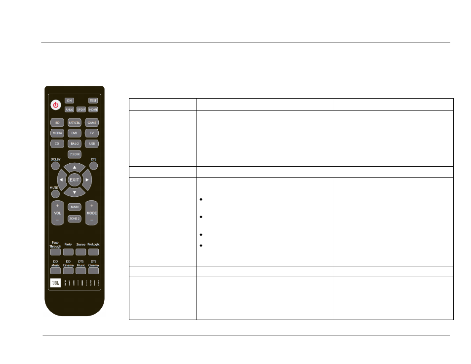 Remote, Control, Command | Matrix | JBL Synthesis SDP-45 4K User Manual | Page 26 / 64