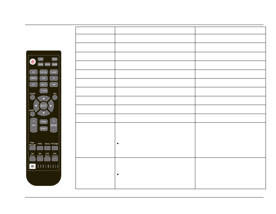Basic operation | JBL Synthesis SDP-45 4K User Manual | Page 27 / 64