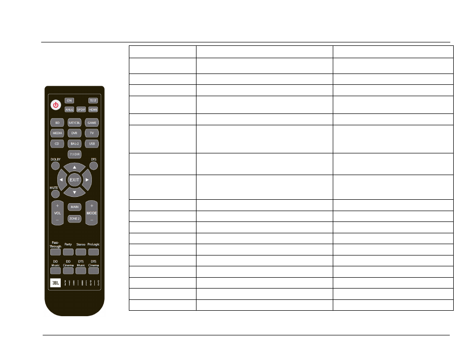 Basic operation | JBL Synthesis SDP-45 4K User Manual | Page 28 / 64