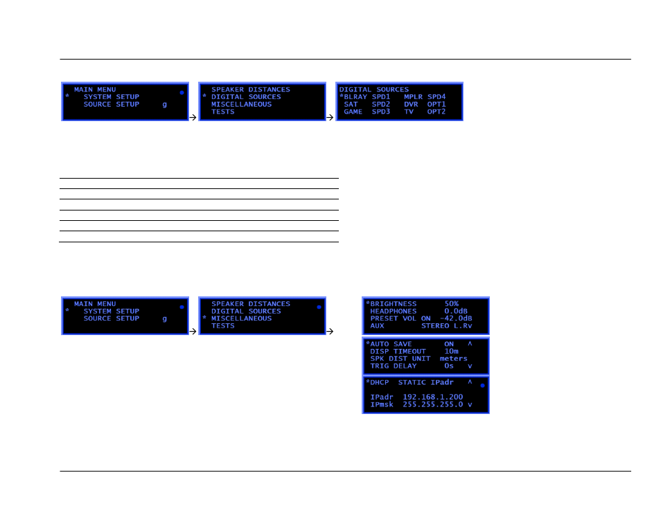 S/pdif digital audio sources, Miscellaneous options, Setup | JBL Synthesis SDP-45 4K User Manual | Page 33 / 64