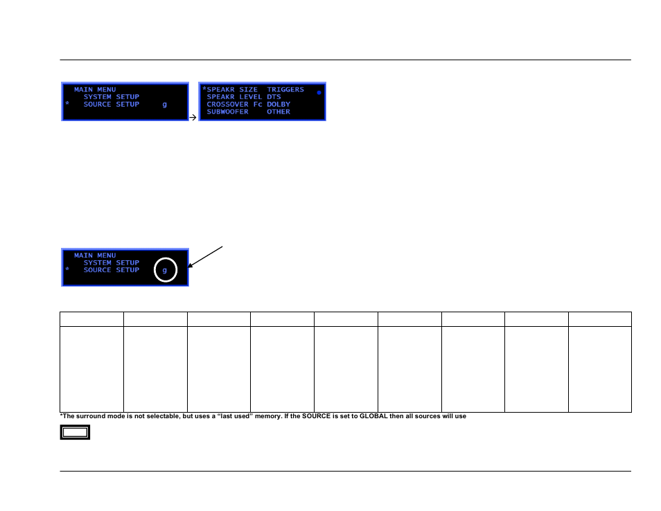 Source, Setup, Source setup defaults | Source setup | JBL Synthesis SDP-45 4K User Manual | Page 39 / 64