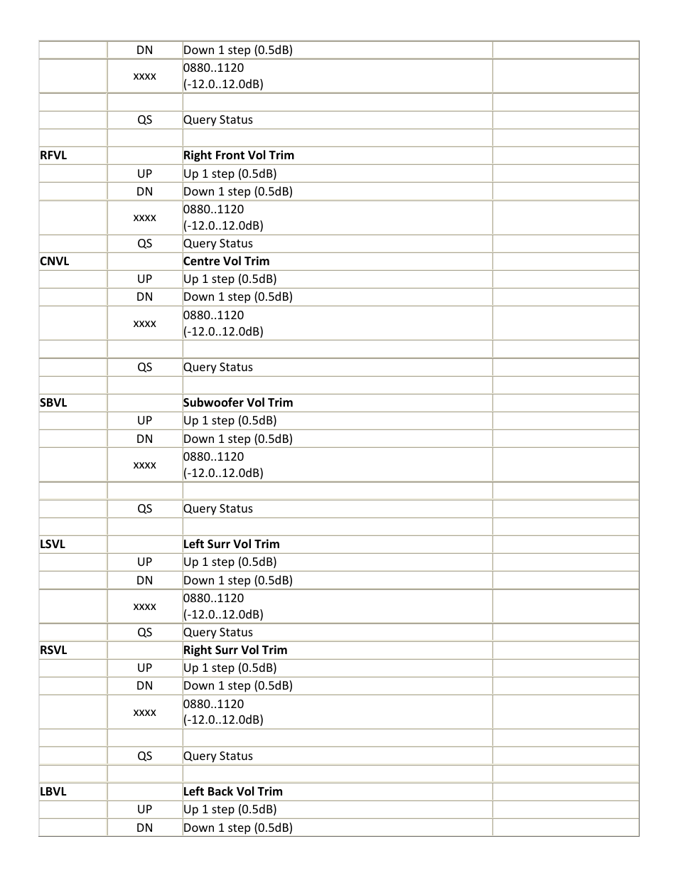 JBL Synthesis SDP-45 4K User Manual | Page 10 / 17