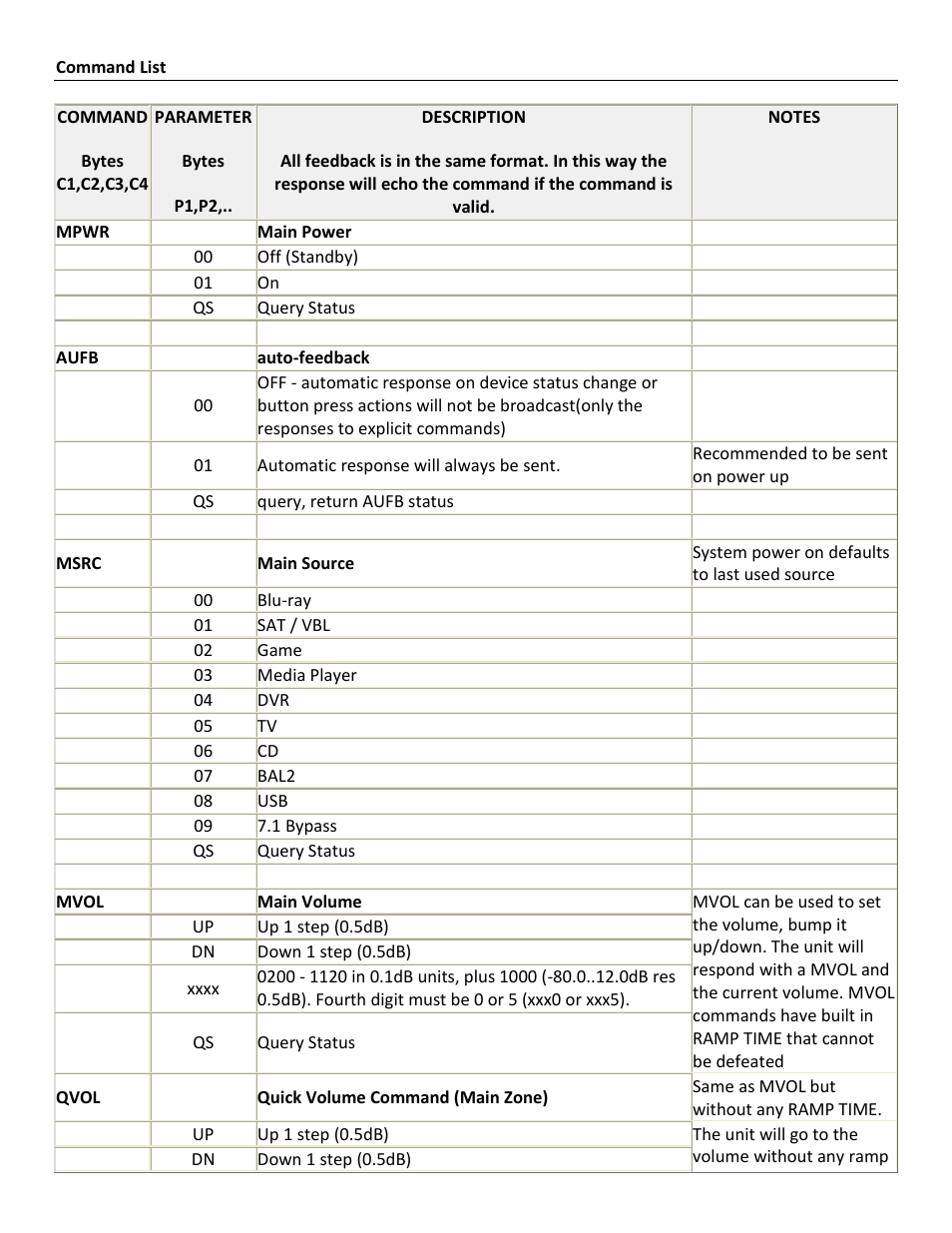 JBL Synthesis SDP-45 4K User Manual | Page 5 / 17