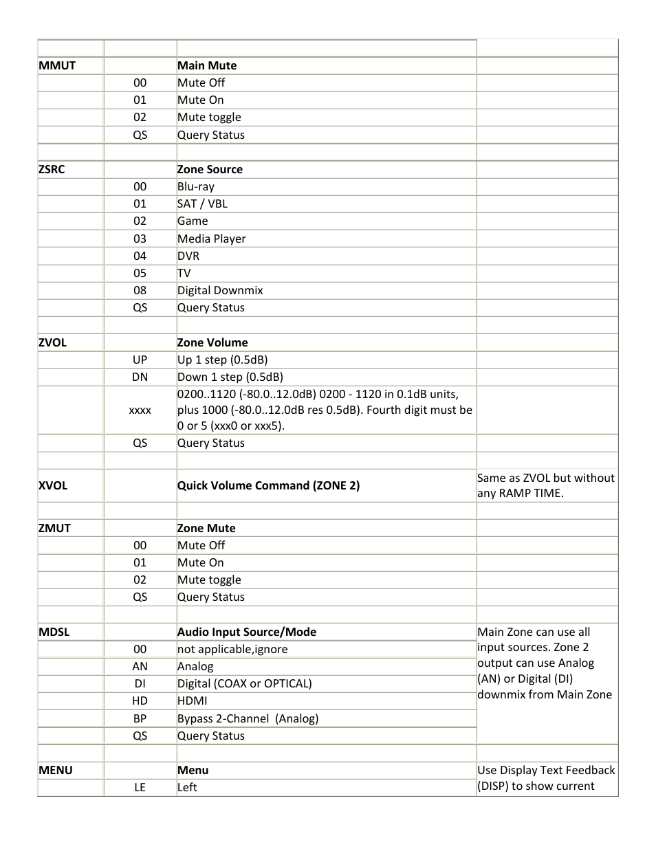 JBL Synthesis SDP-45 4K User Manual | Page 6 / 17