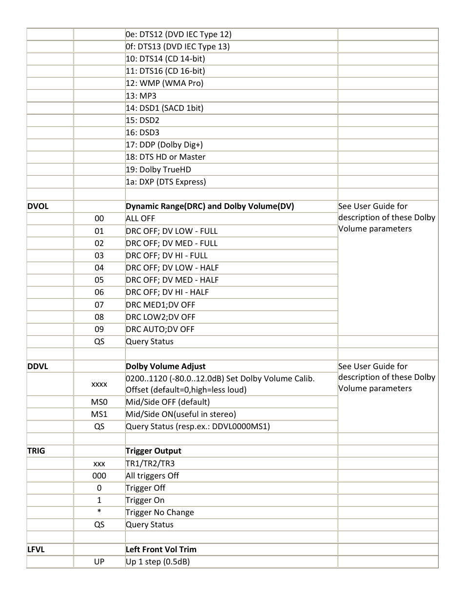 JBL Synthesis SDP-45 4K User Manual | Page 9 / 17