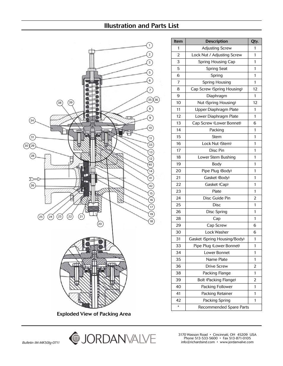 Illustration and parts list, Exploded view of packing area | Jordan Valve Mark 50 Series – Self-Operated Back Pressure Regulator User Manual | Page 4 / 4