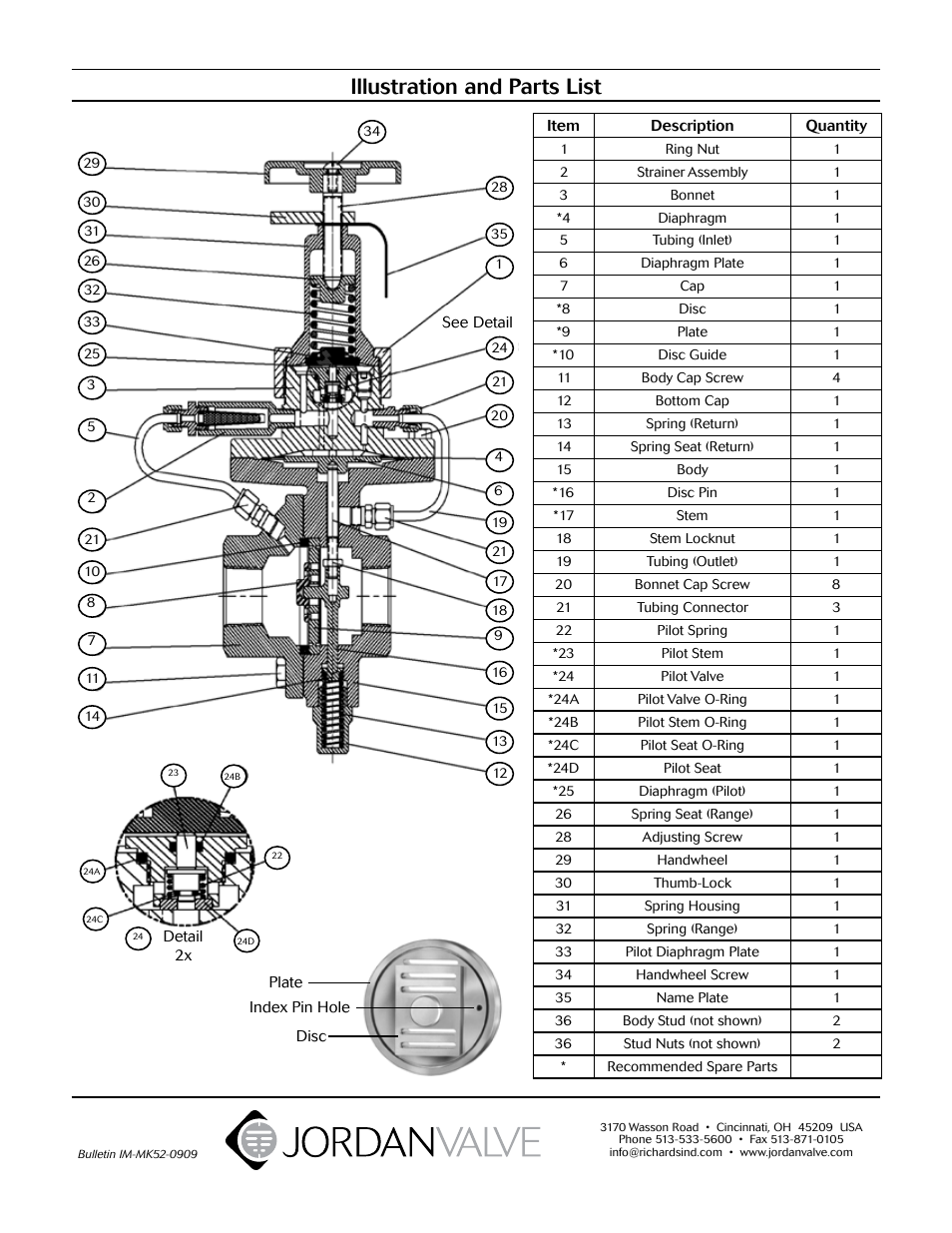Illustration and parts list | Jordan Valve Mark 52 Series – Internally Piloted Regulator User Manual | Page 5 / 5
