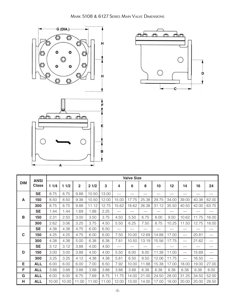 Jordan Valve Mark 5108 Series Back Pressure Regulator User Manual | Page 5 / 5