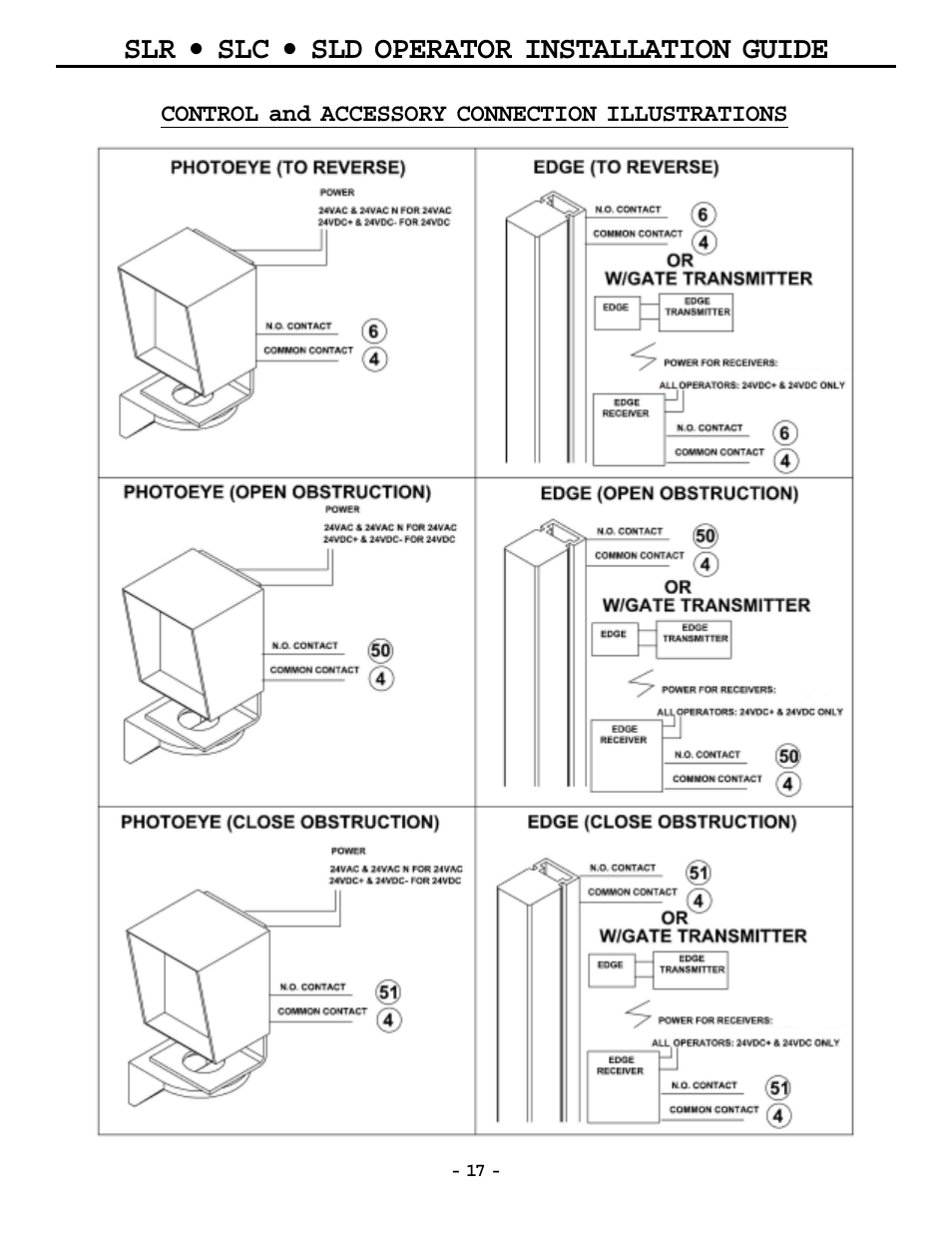 Slr • slc • sld operator installation guide | OSCO MG0-20 User Manual | Page 17 / 40
