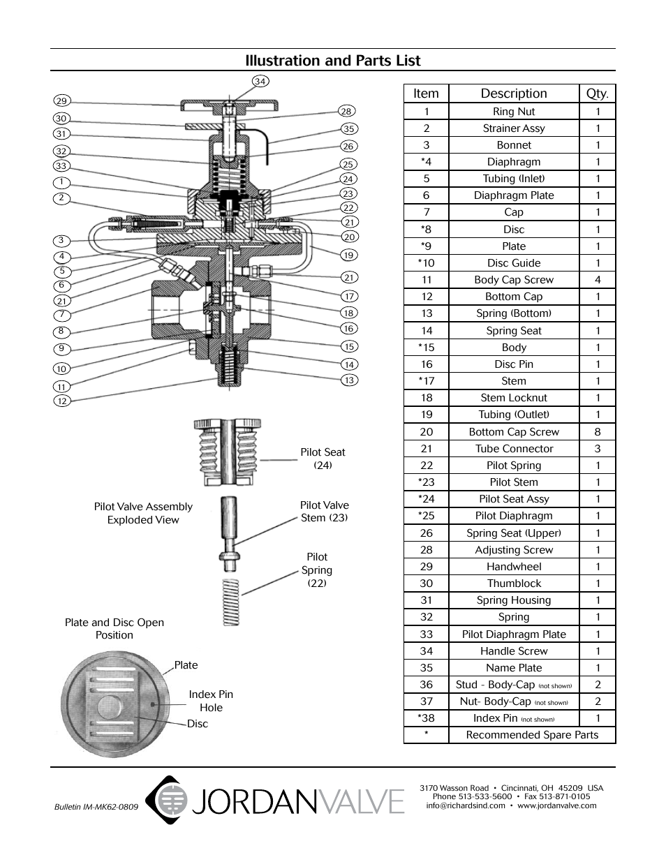 Illustration and parts list, Item description qty | Jordan Valve Mark 62 Series - Internally Piloted Regulator User Manual | Page 5 / 5