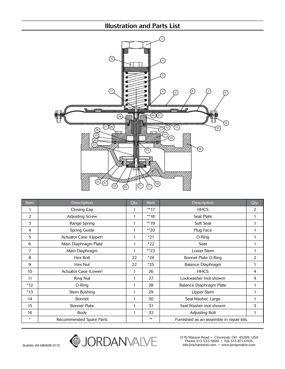 Illustration and parts list | Jordan Valve Mark 608 Series – Low-Pressure Gas/Tank Blanketing Regulator User Manual | Page 4 / 4