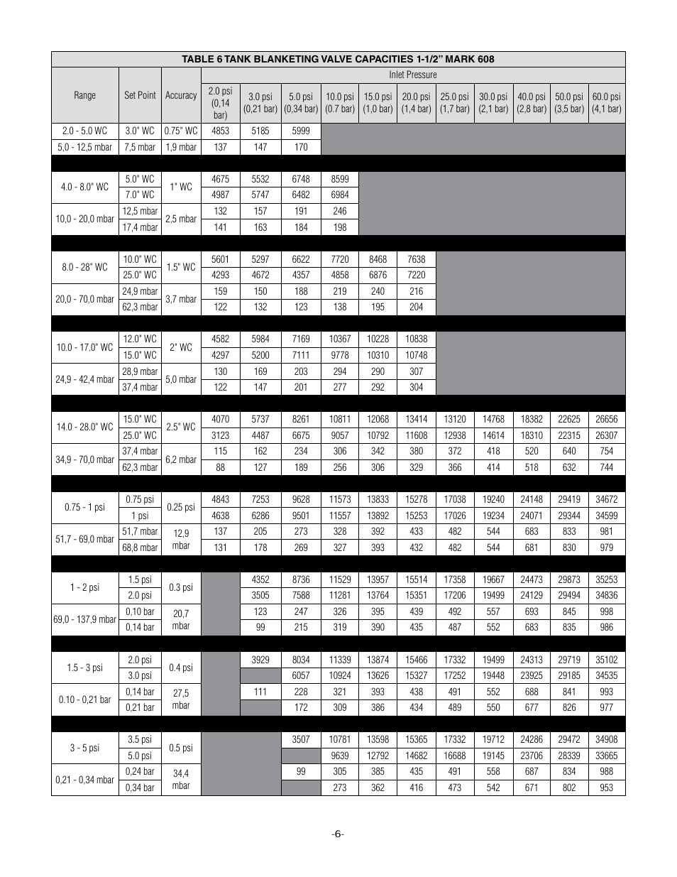 Jordan Valve Mark 608 Series – Low-Pressure Gas/Tank Blanketing Regulator User Manual | Page 10 / 18