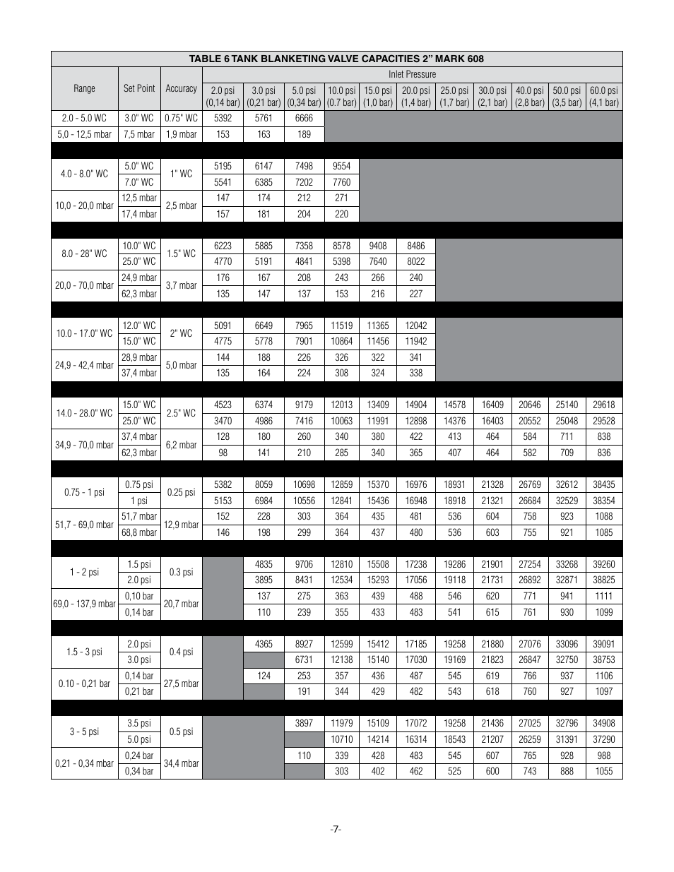 Jordan Valve Mark 608 Series – Low-Pressure Gas/Tank Blanketing Regulator User Manual | Page 11 / 18