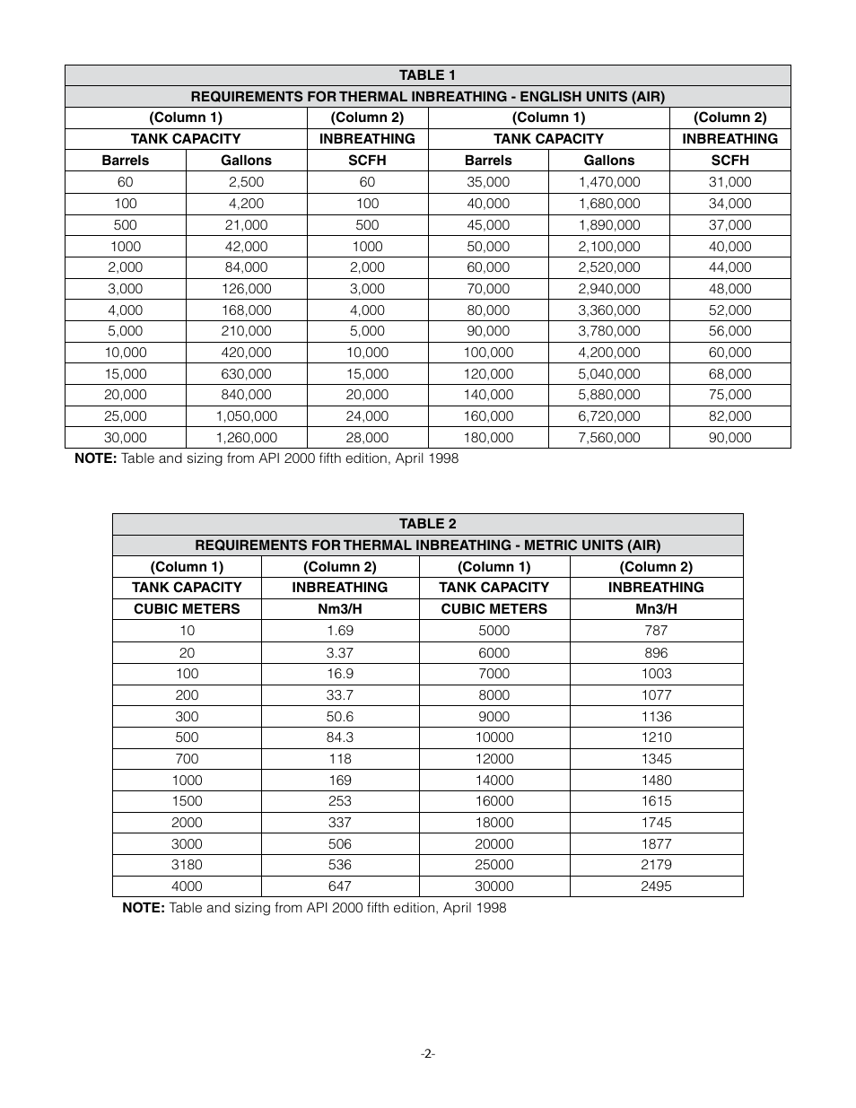 Jordan Valve Mark 608 Series – Low-Pressure Gas/Tank Blanketing Regulator User Manual | Page 6 / 18