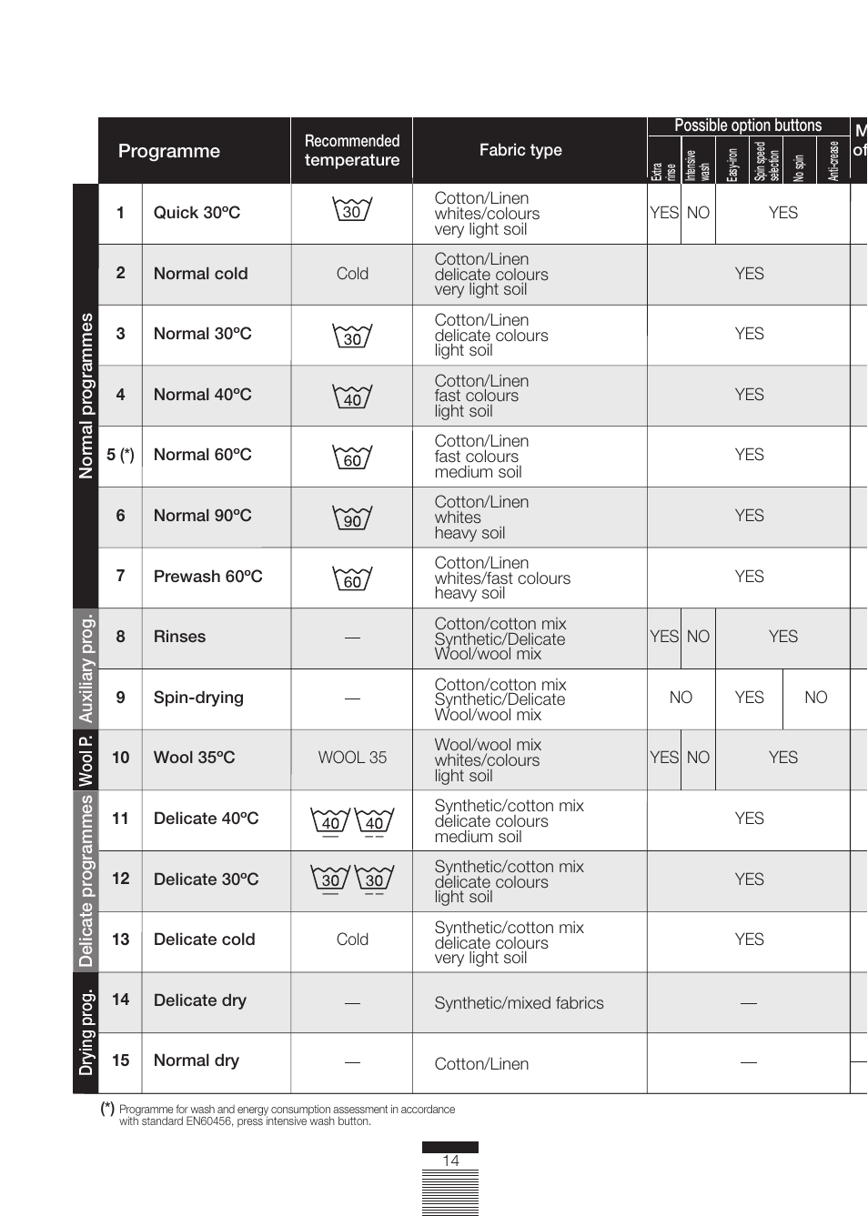 CDA CI230 User Manual | Page 14 / 28