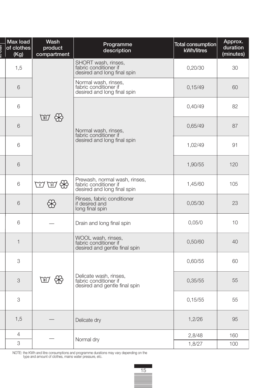 CDA CI230 User Manual | Page 15 / 28