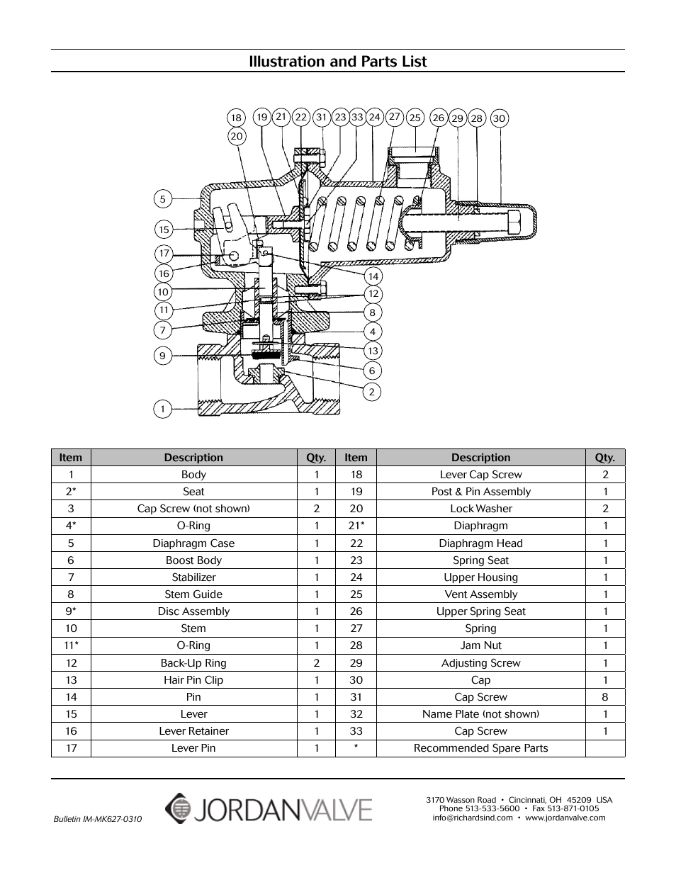 Illustration and parts list | Jordan Valve Mark 627 Series - Gas Service Regulator User Manual | Page 4 / 4