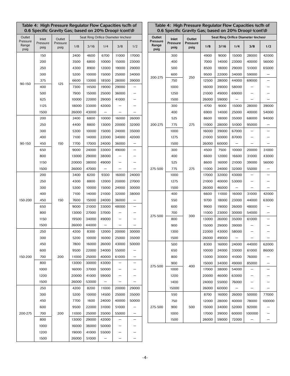 Jordan Valve Mark 630 Series - Gas Service/High Pressure Regulator User Manual | Page 4 / 5