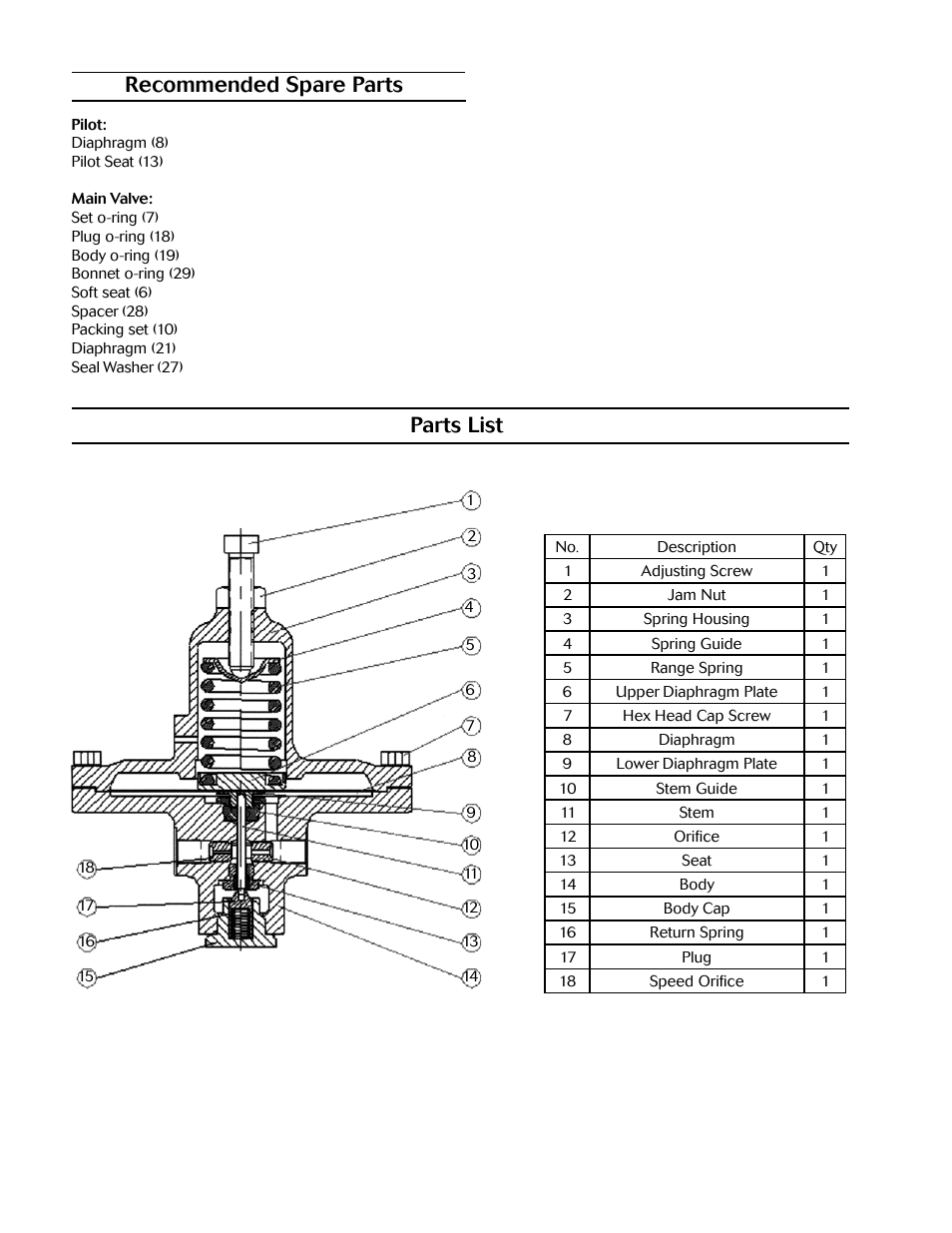 Recommended spare parts, Parts list | Jordan Valve Mark 687 Series - Piloted Regulator with Class VI Shutoff User Manual | Page 3 / 4