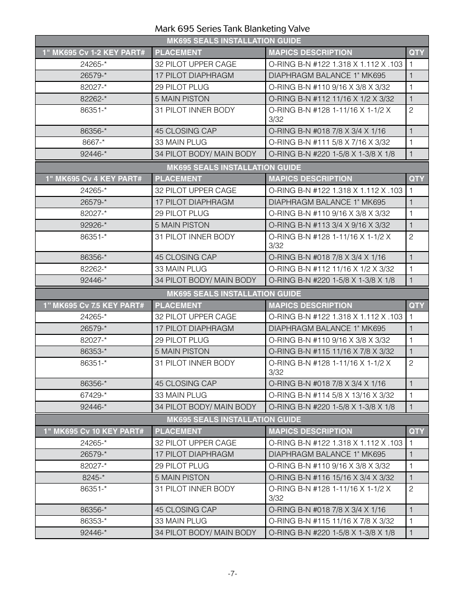 Jordan Valve Mark 695 Series - Piloted Tank Blanketing Regulator User Manual | Page 7 / 9