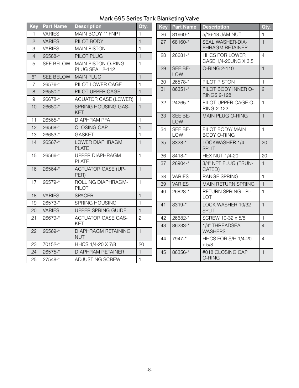 Jordan Valve Mark 695 Series - Piloted Tank Blanketing Regulator User Manual | Page 8 / 9