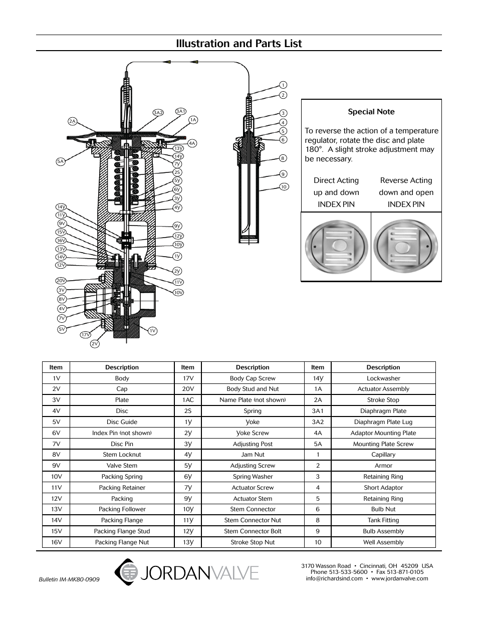 Illustration and parts list | Jordan Valve Mark 80 Series – Self Operated Temperature Regulator User Manual | Page 5 / 7