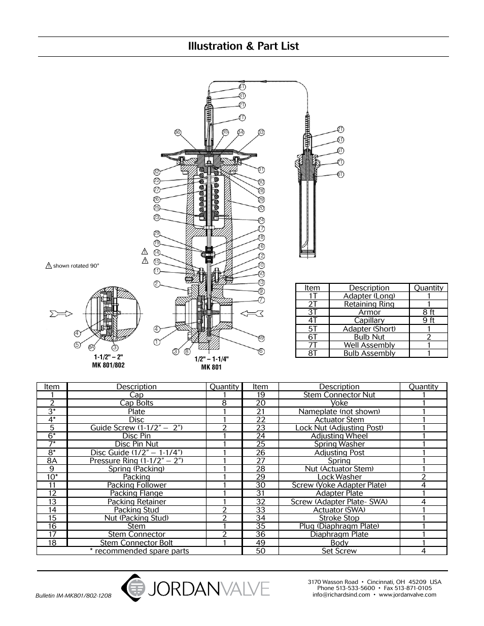 Illustration & part list | Jordan Valve Mark 80 Series – Self Operated Temperature Regulator User Manual | Page 5 / 5