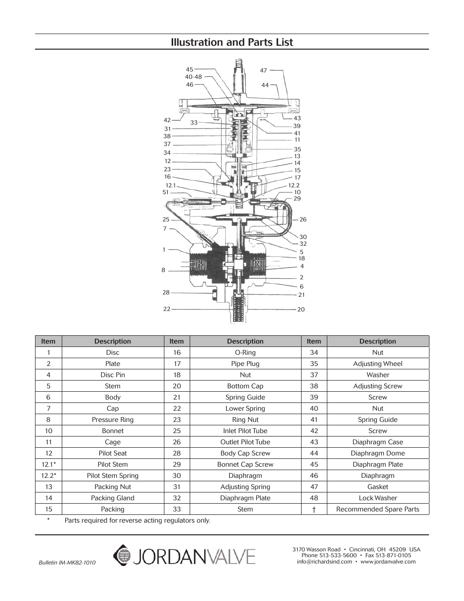 Illustration and parts list | Jordan Valve Mark 82 Series – Internal Piloted Temperature Regulator User Manual | Page 5 / 5