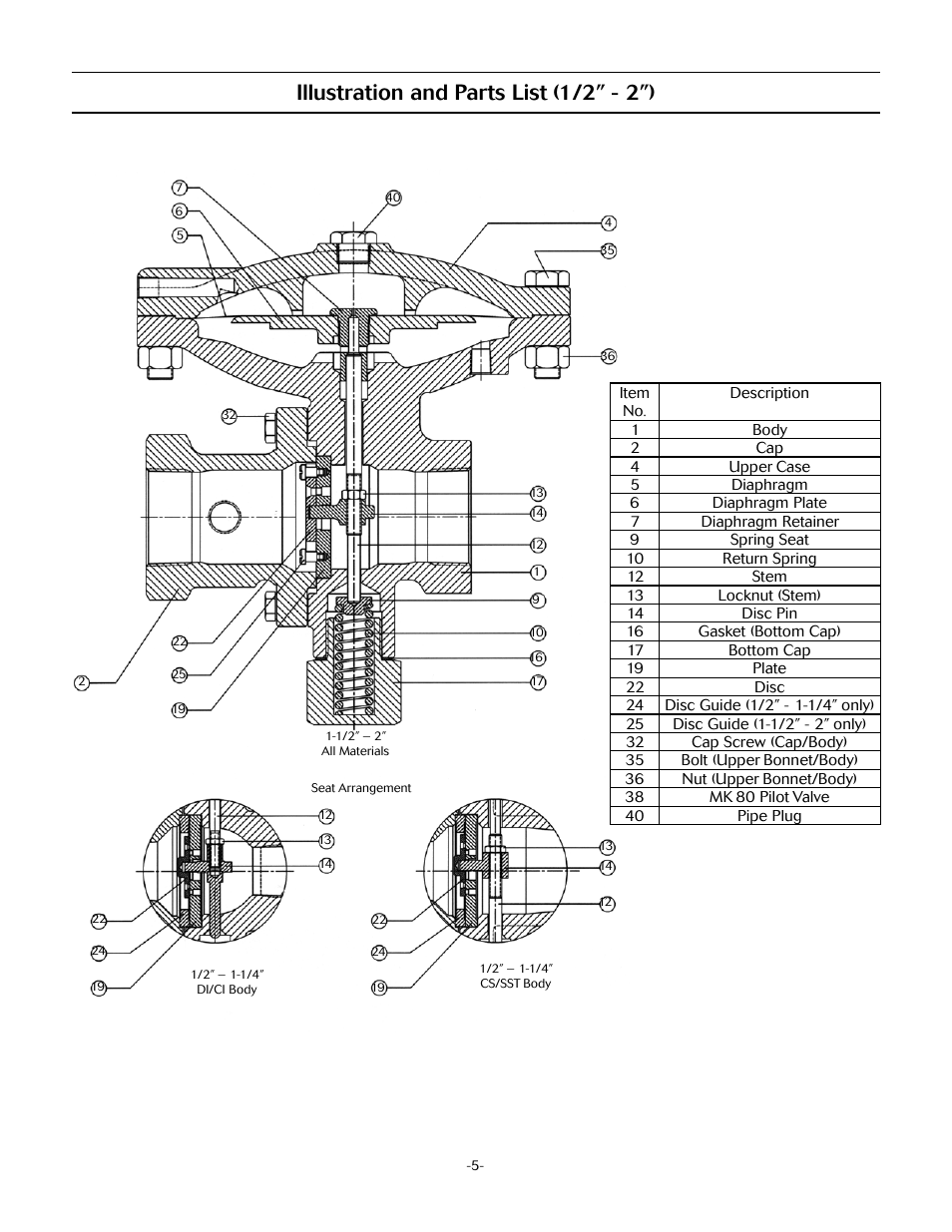 Illustration and parts list (1/2” - 2”) | Jordan Valve Mark 87 Series - Piloted Temperature Regulator User Manual | Page 5 / 6