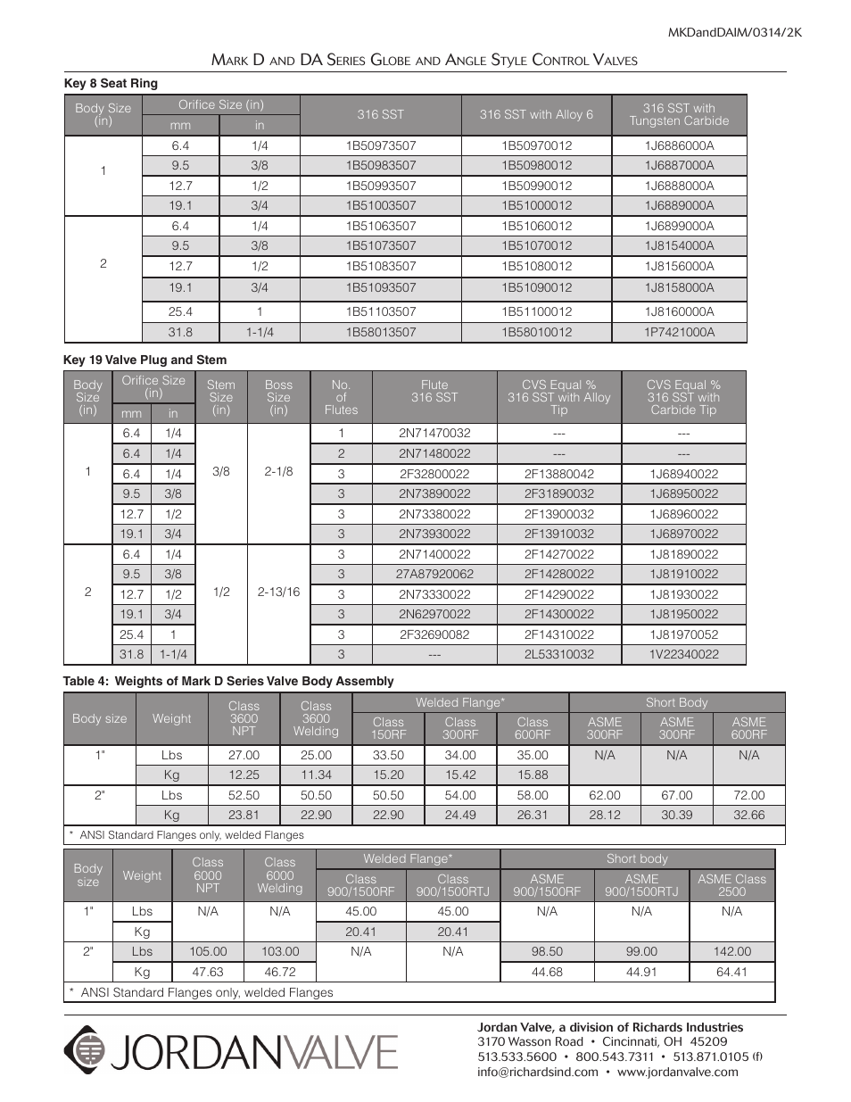 Da s | Jordan Valve Mark D & DA Series Globe & Angle Control Valve User Manual | Page 10 / 10