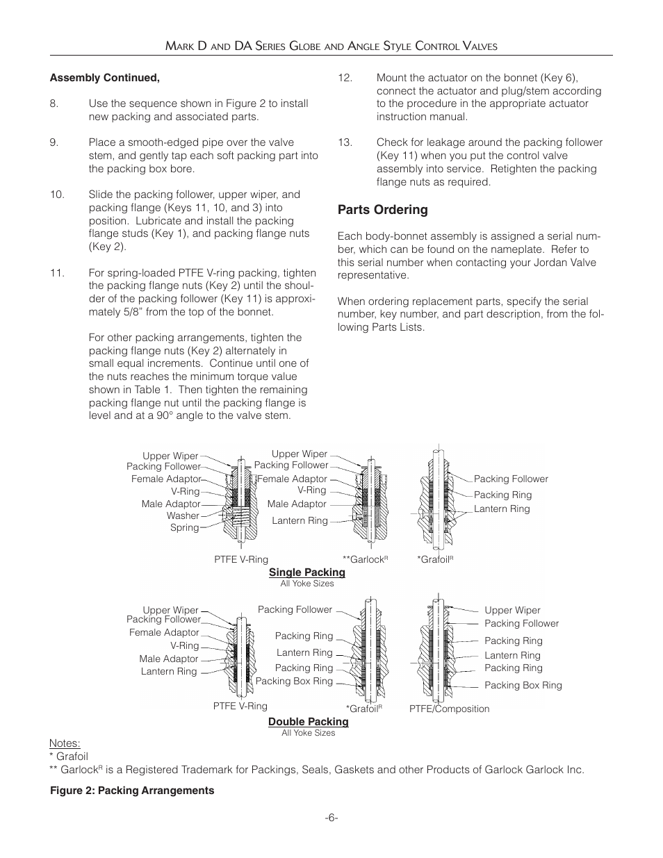 Jordan Valve Mark D & DA Series Globe & Angle Control Valve User Manual | Page 6 / 10