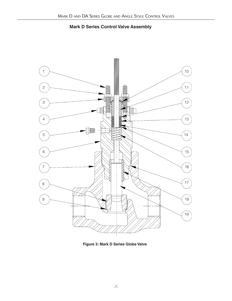 Jordan Valve Mark D & DA Series Globe & Angle Control Valve User Manual | Page 7 / 10