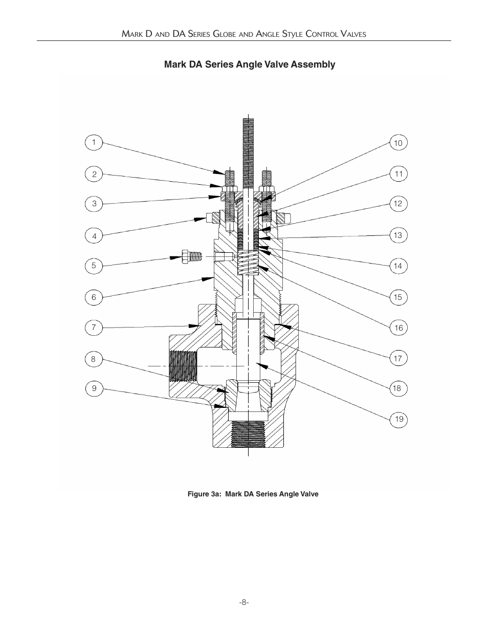 Jordan Valve Mark D & DA Series Globe & Angle Control Valve User Manual | Page 8 / 10