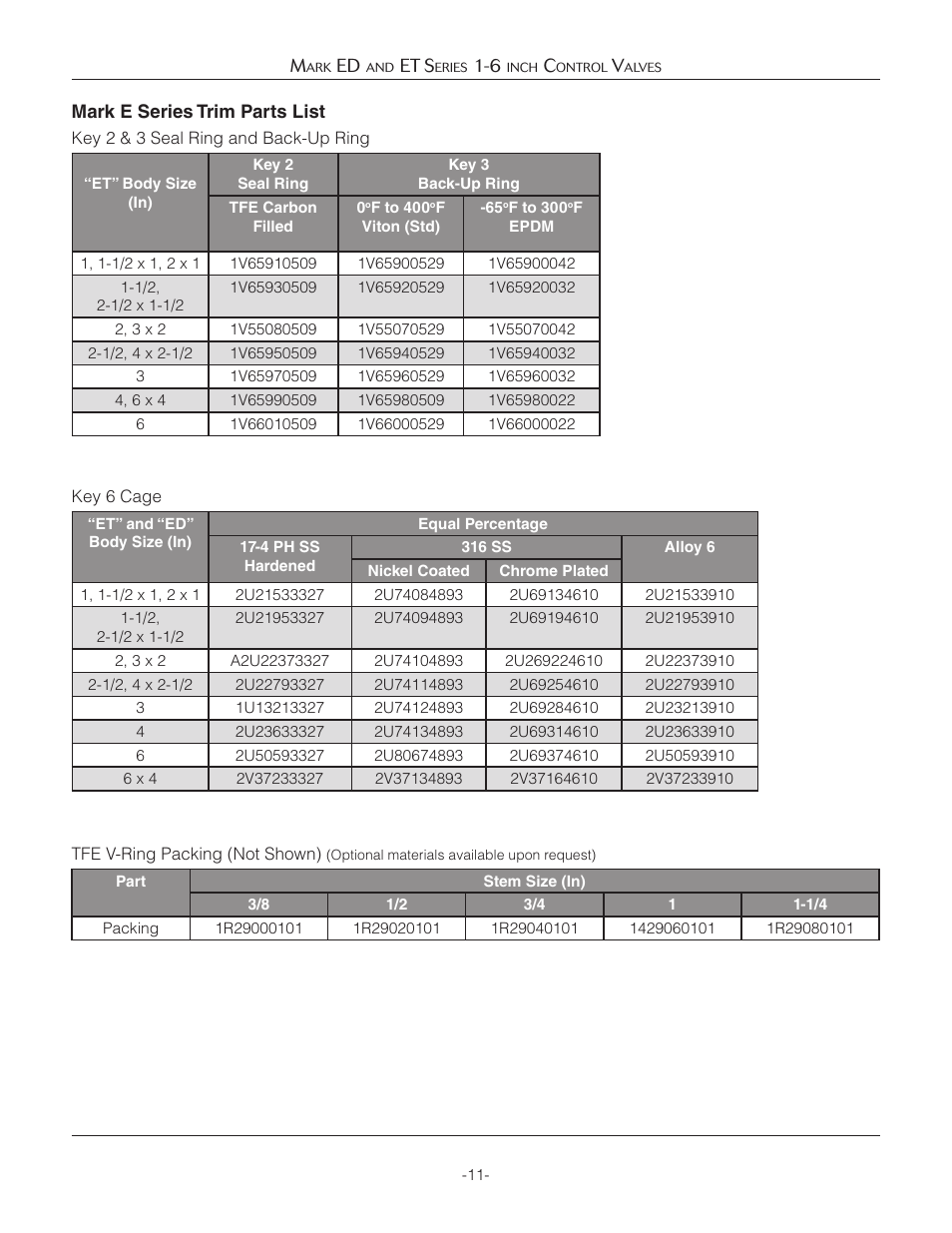 Jordan Valve Mark ED & ET Series Globe Style Control Valve (1-6) User Manual | Page 11 / 13