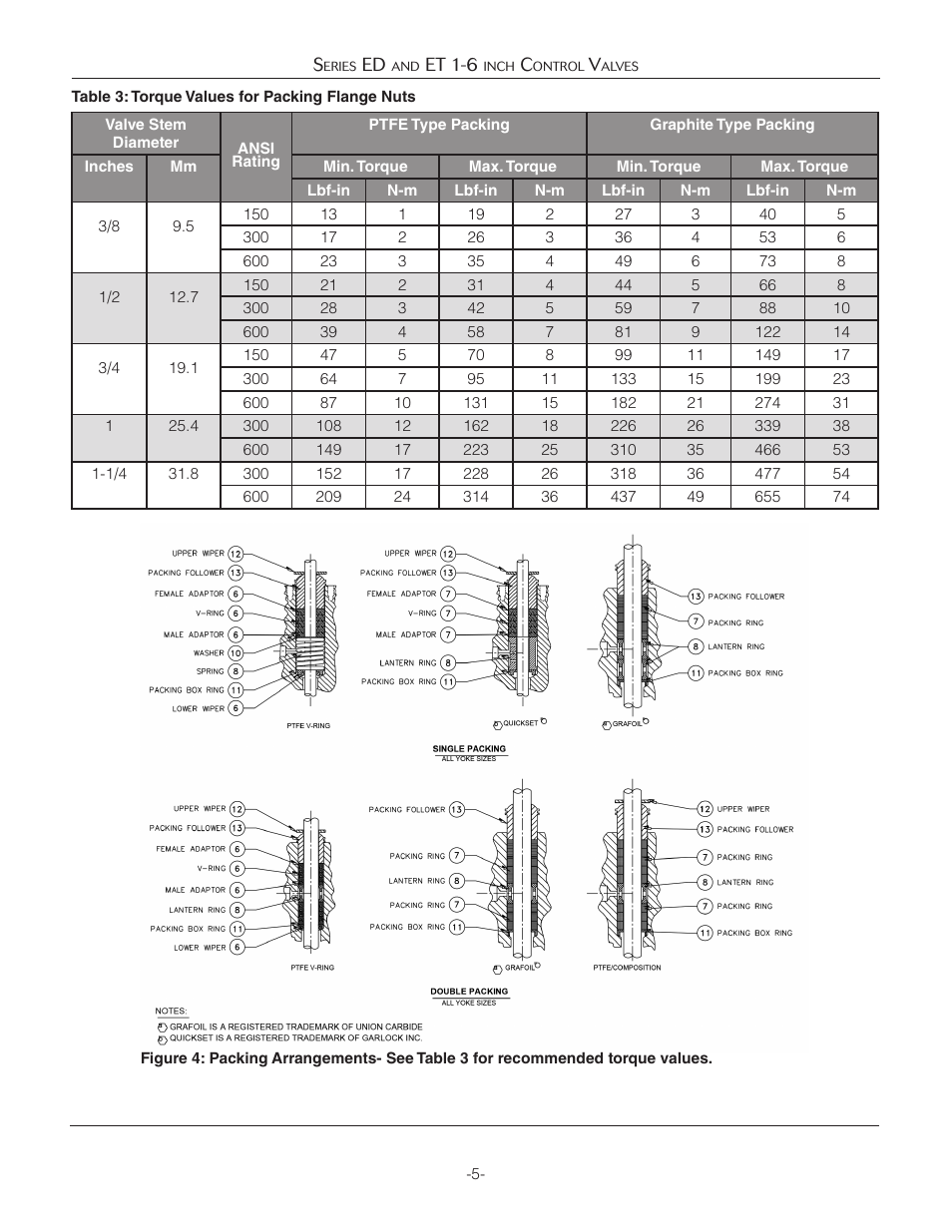 Jordan Valve Mark ED & ET Series Globe Style Control Valve (1-6) User Manual | Page 5 / 13